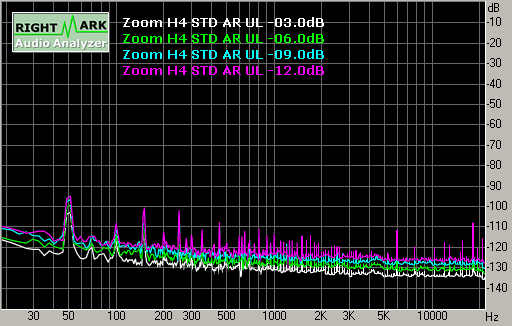 Spectrum graph